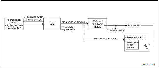 ILLUMINATION CONTROL SYSTEM : System