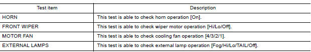 ACTIVE TEST