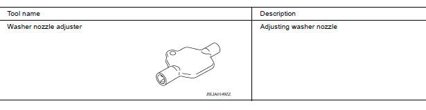 Commercial Service Tool 