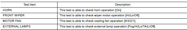 ACTIVE TEST