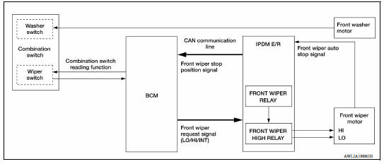 System Diagram 