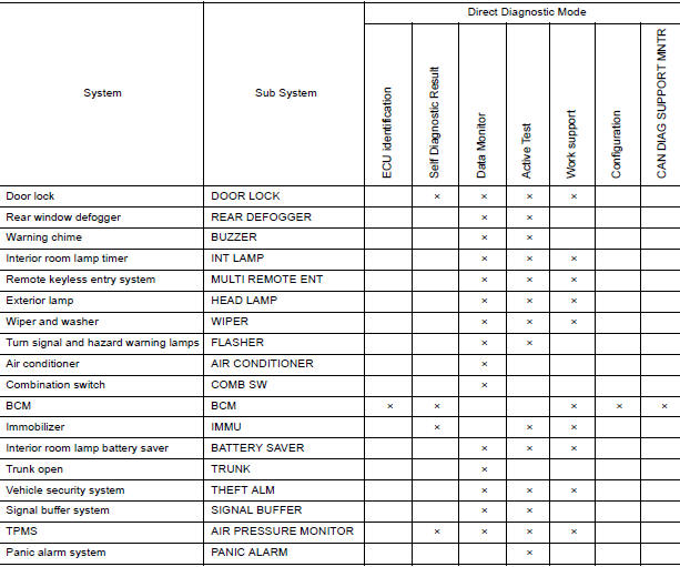 SYSTEM APPLICATION