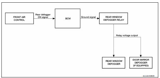 System Diagram 