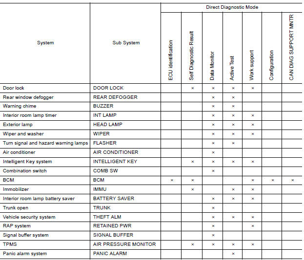 SYSTEM APPLICATION