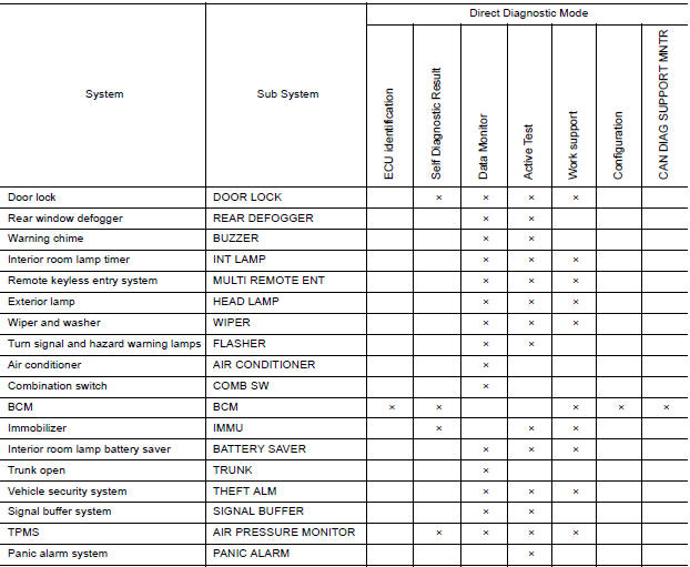 SYSTEM APPLICATION