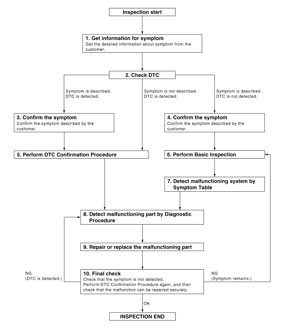 OVERALL SEQUENCE