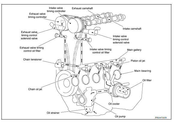 Engine Lubrication System 