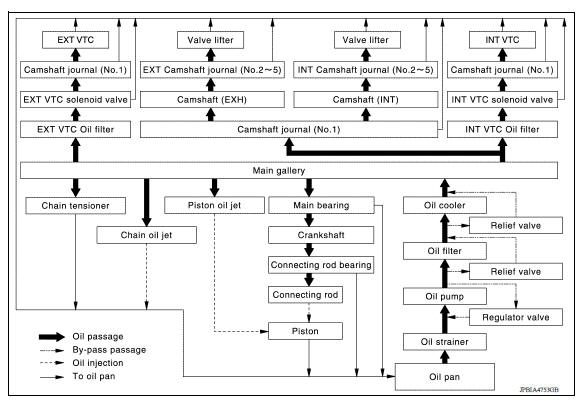 Engine Lubrication System Schematic 