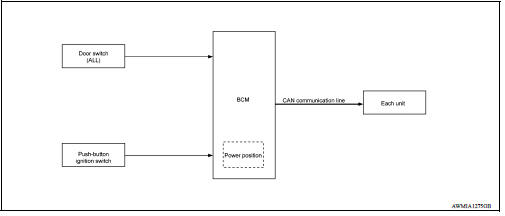 SIGNAL BUFFER SYSTEM : System Diagram