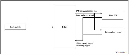 POWER CONSUMPTION CONTROL SYSTEM : System Diagram