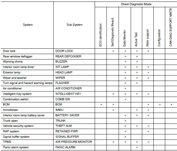 SYSTEM APPLICATION