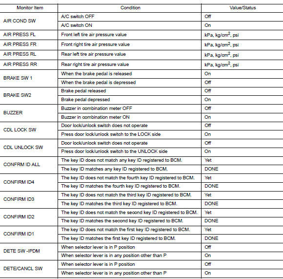 VALUES ON THE DIAGNOSIS TOOL