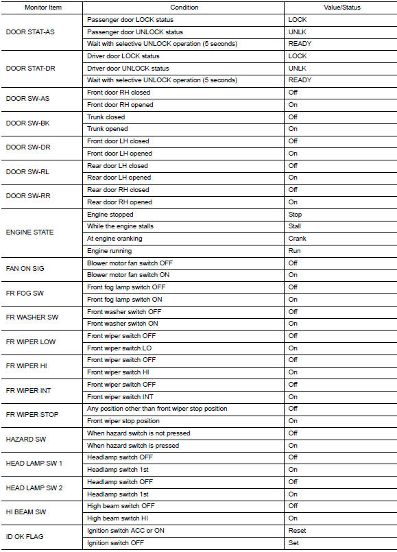 VALUES ON THE DIAGNOSIS TOOL