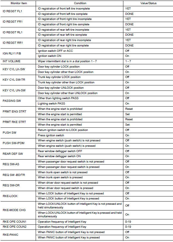 VALUES ON THE DIAGNOSIS TOOL