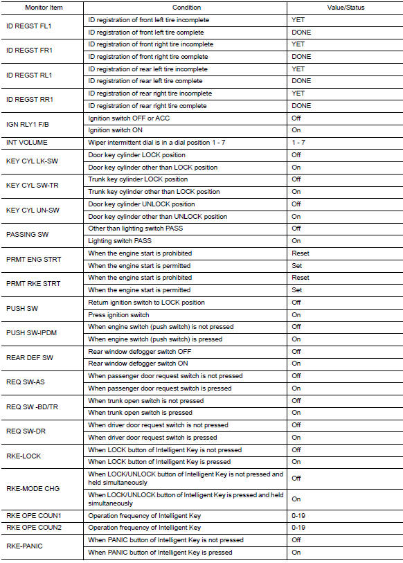 VALUES ON THE DIAGNOSIS TOOL