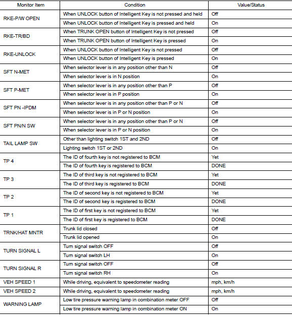 VALUES ON THE DIAGNOSIS TOOL