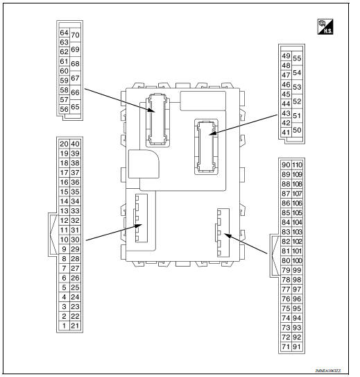 TERMINAL LAYOUT