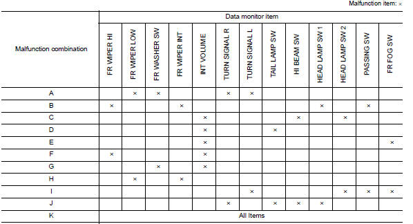 Symptom Table 