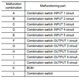 Symptom Table 