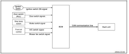 SIGNAL BUFFER : System Diagram