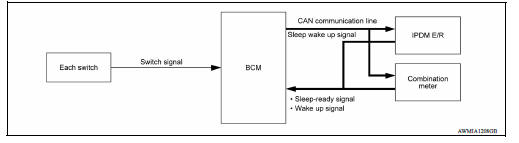 POWER CONSUMPTION CONTROL SYSTEM : System Diagram 