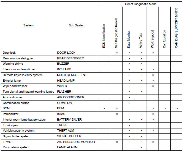 SYSTEM APPLICATION