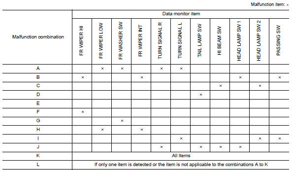 Symptom Table