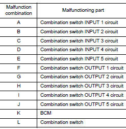 Symptom Table