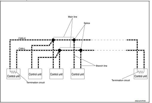 Component Description 