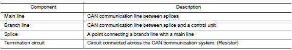 Component Description 