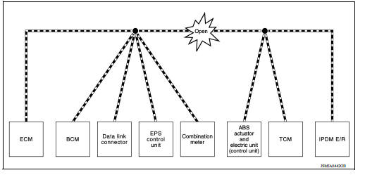 Example: Main Line Between Data Link Connector and ABS Actuator and Electric Unit (Control Unit) Open Circuit