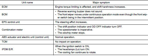 Example: Main Line Between Data Link Connector and ABS Actuator and Electric Unit (Control Unit) Open Circuit