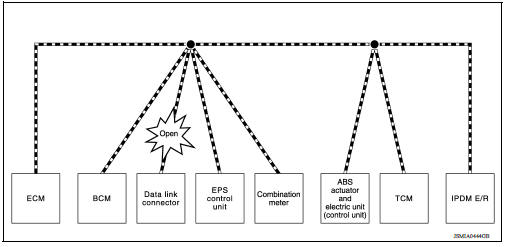 Example: Data Link Connector Branch Line Open Circuit