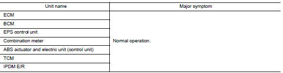 Example: Data Link Connector Branch Line Open Circuit