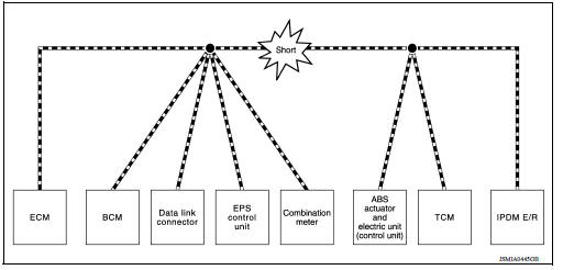 Example: CAN-H, CAN-L Harness Short Circuit
