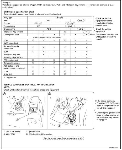 CAN System Type Specification Chart (Style A)