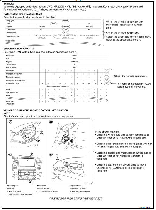 CAN System Type Specification Chart (Style B)