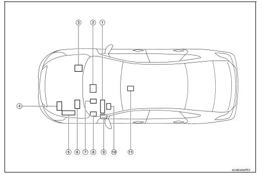 Component Parts Location 