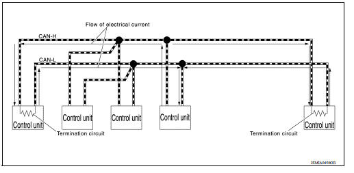 CAN COMMUNICATION SIGNAL GENERATION