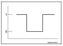 CAN-H line and the CAN-L line.