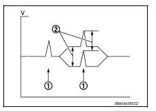 CAN Communication Line