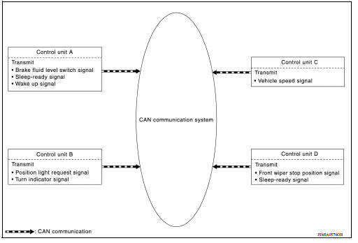 Example: Transmitted signals