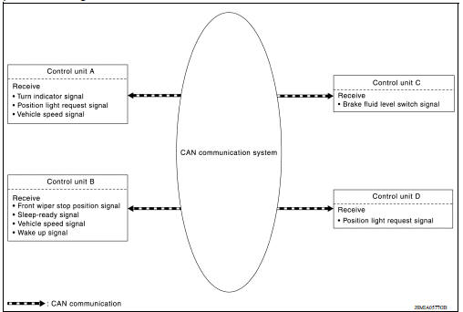 Example: Received signals