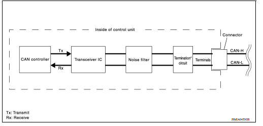 CAN COMMUNICATION SYSTEM : CAN Communication Control Circuit 