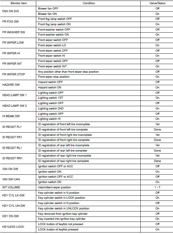 VALUES ON THE DIAGNOSIS TOOL        