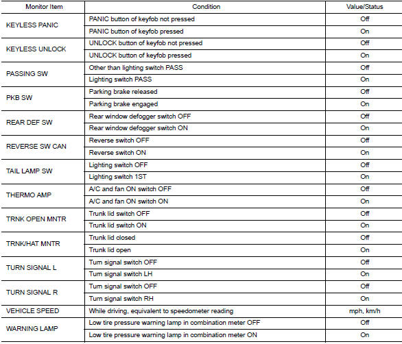 VALUES ON THE DIAGNOSIS TOOL        