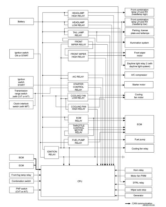 RELAY CONTROL SYSTEM : System Diagram