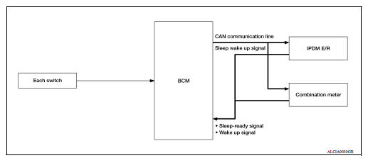 POWER CONSUMPTION CONTROL SYSTEM : System Diagram 
