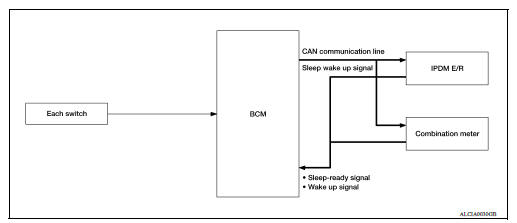 POWER CONSUMPTION CONTROL SYSTEM : System Diagram