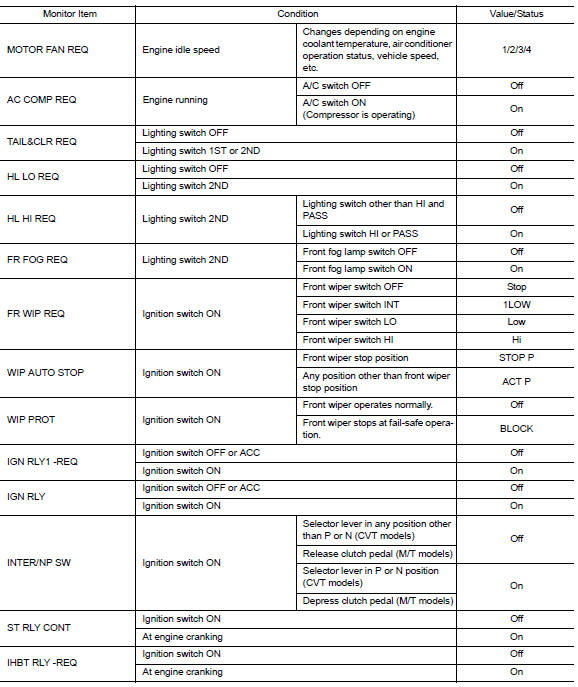 VALUES ON THE DIAGNOSIS TOOL